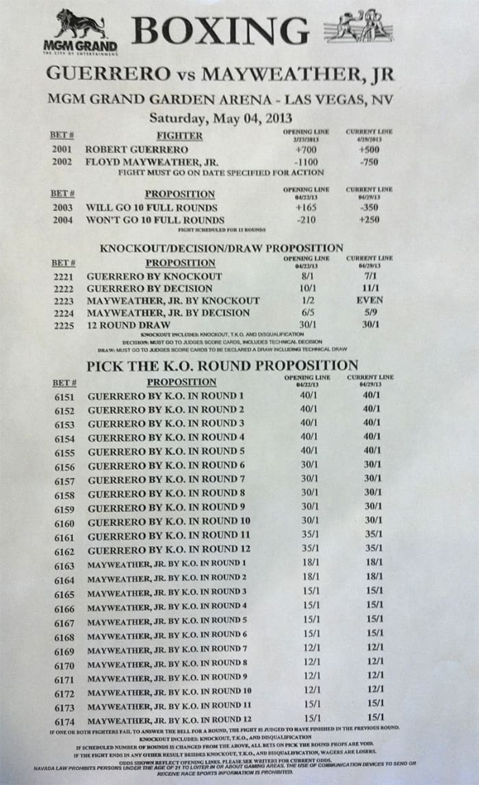 mayweather-guerrero-odds-thumb